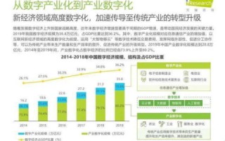 六五数据官网，您的数据驱动决策专家