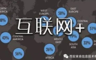 免费网站空间靠谱吗？我想买个PHP的网站空间但又想用个免费的