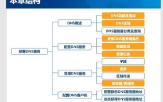 域名与IP地址之间的转换，域名服务器在网络世界中的桥梁