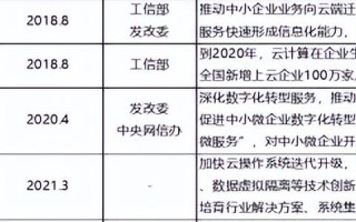 加速云，开启未来数字时代的智能引擎
