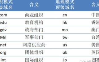 详解域名与后缀，互联网标识的奥秘