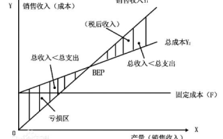 域名反向解析收费，解析、成本与收益分析