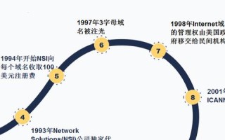 域名转出后要不要改DNS？如何改？