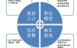 茶白数据，稳定性剖析及数据运营与优化建议