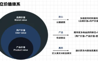 中文域名与企业网站，构建品牌认知与提升用户体验的桥梁