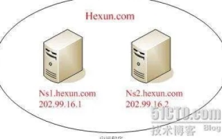 PHP域名解析到自己电脑做的服务器，DNS设置全攻略