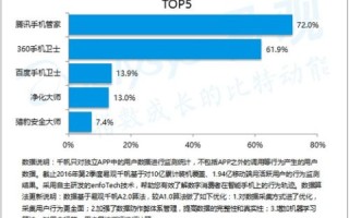 卓兰网络评测，深入浅出解析网络性能评估与优化之道