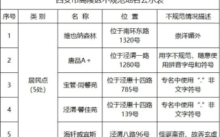 陕西西安高陵县域名编写指南