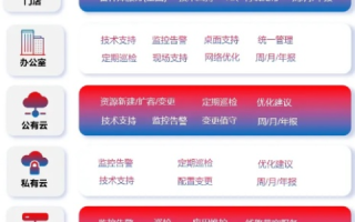 魔电云联，开启智能办公新时代，开启企业数字化转型新篇章