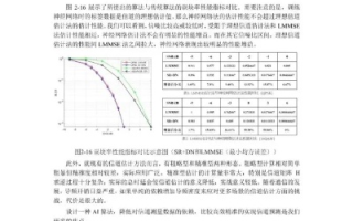 众远数据，掌握数据稳定性 评估与调优策略