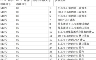 诚信合租网使用体验与深入分析