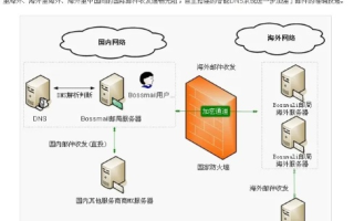 从零到一，打造企业邮箱与邮件管理系统的全面指南