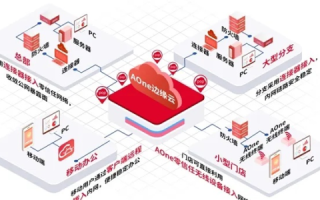 南天数据的智慧服务，构建企业数字未来