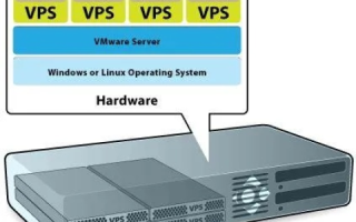 阿里云服务器安装VMware后创建虚拟主机及启动虚拟主机与Hyper-V冲突解析