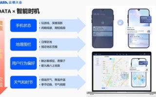 劲维网络体验与应用，大数据分析中的利器