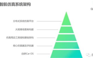 成都智讯达网络，一个用户真实体验的深度剖析