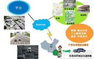 从数据互联到生态系统，解析使用过的五五互联的体验