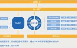 四川数据港，实践者的真实反馈与案例分析