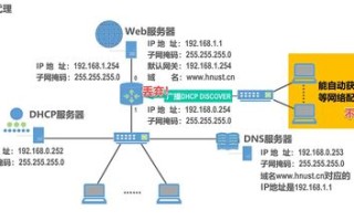从虚拟主机到自主脱管服务器的迁移，全面指南与优势分析