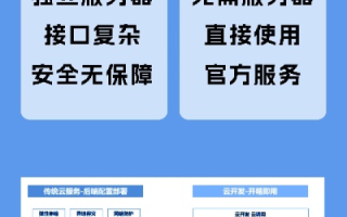 微信小程序开发首选腾讯云，先发优势的深度剖析