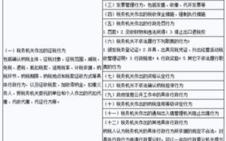 统一域名争议解决办法中规定的恶意注册和使用域名的行为包括