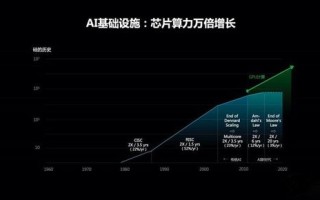超稳定数据，解锁未来数字时代的基石