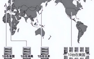 加强信息系统域名统一管理，实现高效整合与统一战略