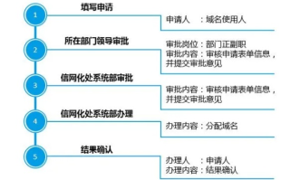 在哪里购买已备案域名，全面指南与注意事项