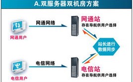 虚拟空间上建两个网站，实现与域名指向详解