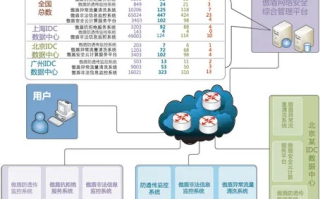 傲盾网络，技术实力与诚信服务并重的安防企业