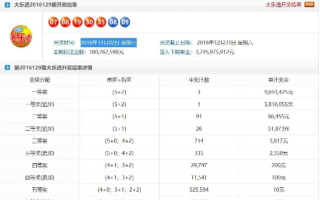 幸运之门彩票网怎么打不开啦？域名无法解析的困惑与解决之道