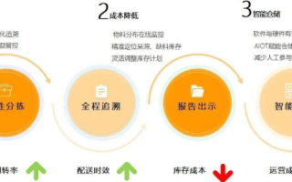 解读UUSite评测，构建新营销时代的数字化桥梁