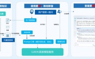 有用经验分享，华联数据管理系统—企业的智能助手
