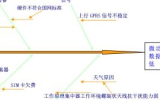 成都市智讯达网络，技术改进的实例与未来展望