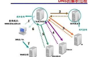 打造高效稳定的DNS数据中心，全面解析与优化策略