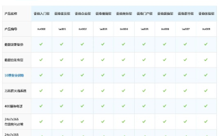 云市场备案的网站转到云虚拟主机需要重新备案吗？