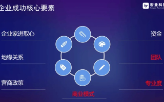 卓汇互联，重塑数字化商业生态，赋能未来企业新形态