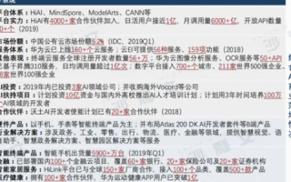 深度剖析，今立达网络—技术、服务、发展与前景全览