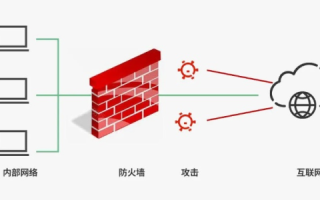 磐石网络评测，洞悉未来网络安全的基石