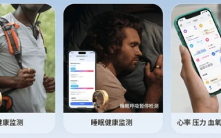 新鸿裕科技评测，智能穿戴设备领域的新突破与发展趋势