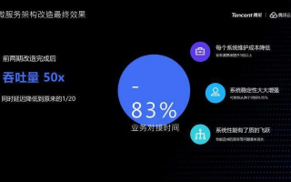 满洪网络的稳定性，探析其服务品质与未来趋势