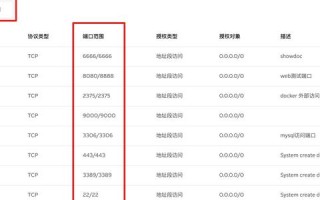 关于域名必须加端口的问题，深度解析与实战指南