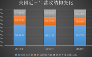 美团云究竟是否稳定？一探究竟与全面解析