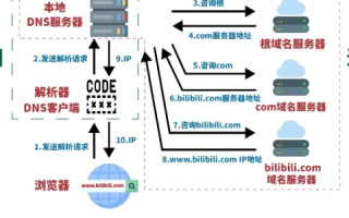 如何确定一个域名背后的IP数量，深入解析域名与IP的映射关系