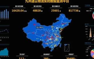 九洲互联科技的崛起，从三农到全产业的互联网赋能者