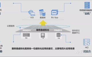 如何在数字化时代选择无限云服务