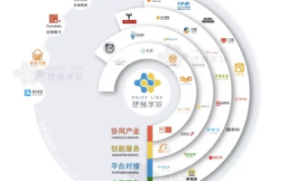 建网合租，共享时代的数字化合租新模式探索