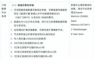 盛世数据，真实案例展示其卓越性能与实用性