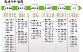 核心数据的使用与有效挖掘，解锁数据价值的关键策略