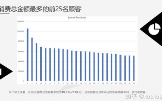 探寻华语数据的应用之路，从历史到现状的深入剖析